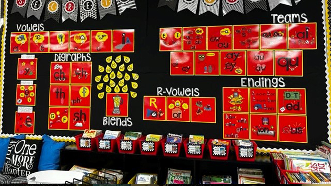 A learning poster on the wall. A learning poster on the wall.